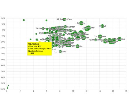 Watford public order crime statistics in maps and graphs. November 2024