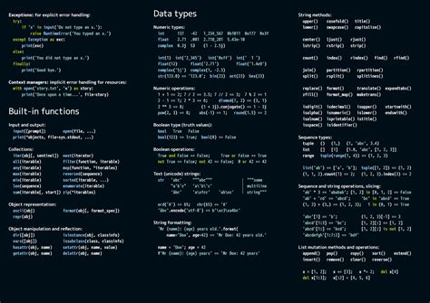 Python Cheat Sheet Wallpaper