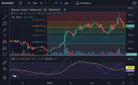 Bitcoin Cash Price Prediction - Will BCH Fall Below $130? - InsideBitcoins.com