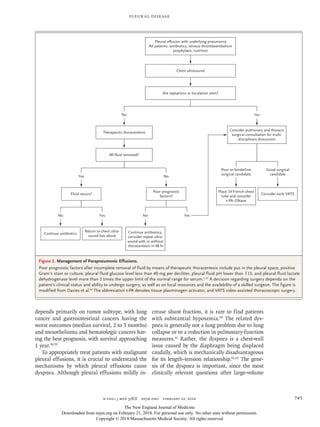 Revisión derrame pleural, NEJM 2018 | PDF