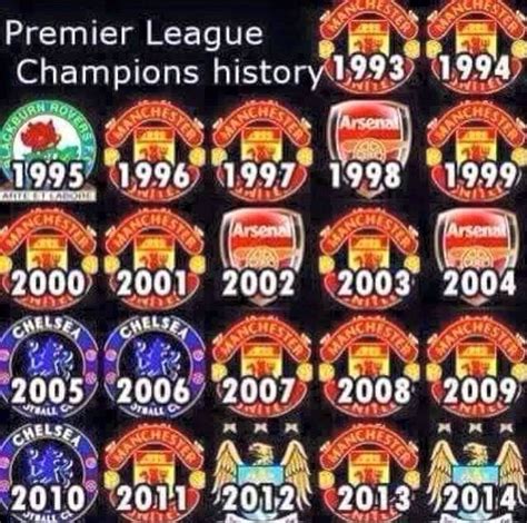 PREMIER LEAGUE CHAMPIONS HISTORY