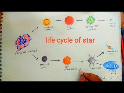 Life Cycle Of A Star Drawing - art-fidgety