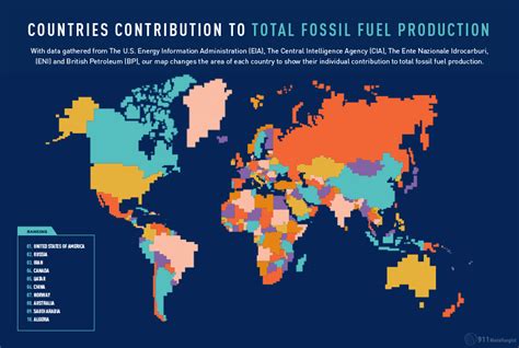 Fossil Fuel Production by Country