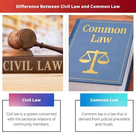 Civil Law vs Common Law: Difference and Comparison