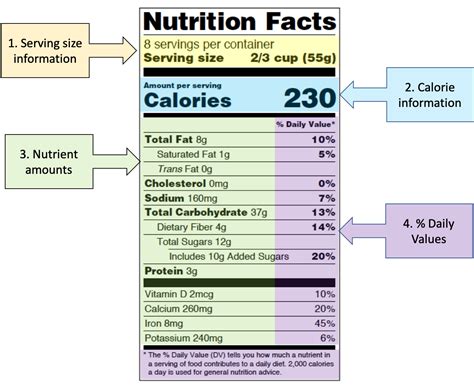 Understanding Food Labels – Nutrition: Science and Everyday Application