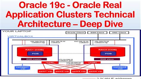 Oracle 19c - Oracle 19c RAC | Real Application Clusters (RAC) Technical ...