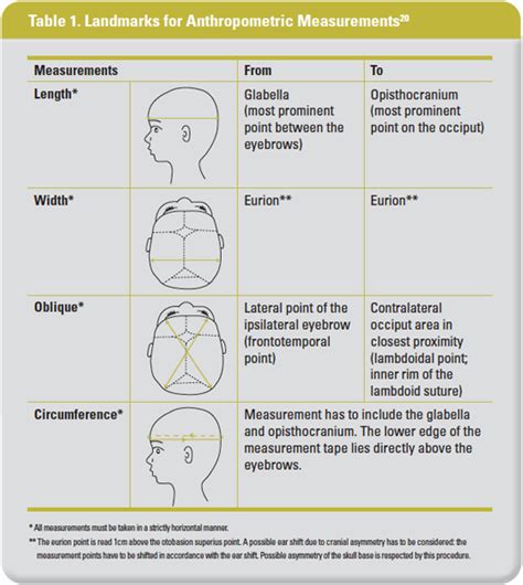 Plagiocephaly severity assessment scale