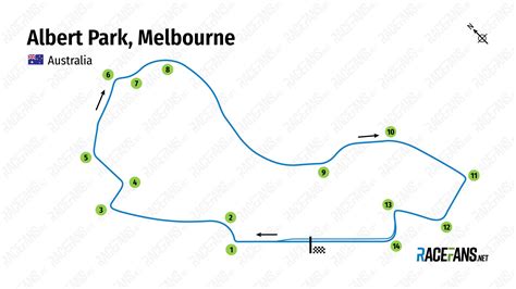 Albert Park’s new fourth DRS zone removed due to safety concerns | 2022 ...