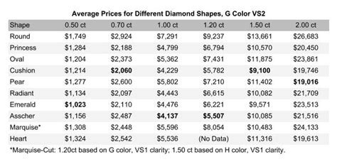 Different Diamond Shapes: Ultimate Guide with Size & Price Chart - IGS