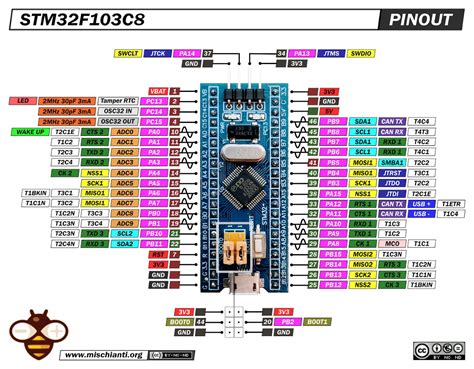 STM32 power saving: wake up from external source – 7 – Renzo Mischianti