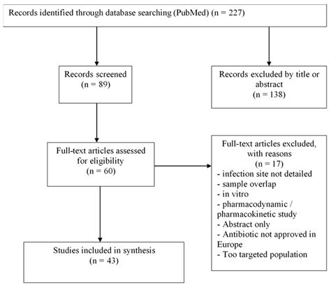 Antibiotics | Free Full-Text | Treatment of UTIs Due to Klebsiella pneumoniae Carbapenemase ...