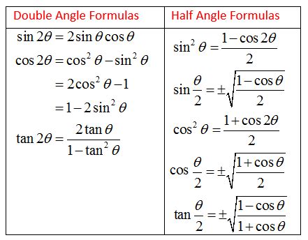 Double-Angle Formula and Half-Angle Formula (solutions, examples, videos)