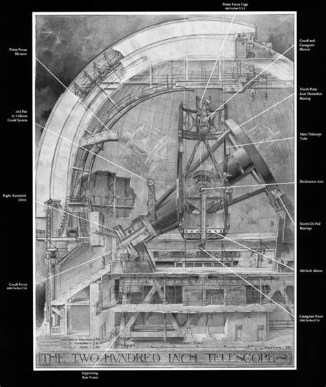 Hale Telescope - Alchetron, The Free Social Encyclopedia