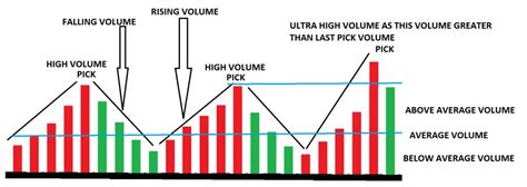 Volume Spread Analysis (VSA) in Trading: A Comprehensive Guide