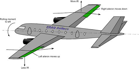 Labeld Space Shuttle Cockpit Controls Diagram