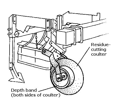 Cultivator components - SARE