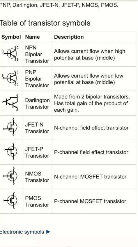 Transistor Types And Symbols