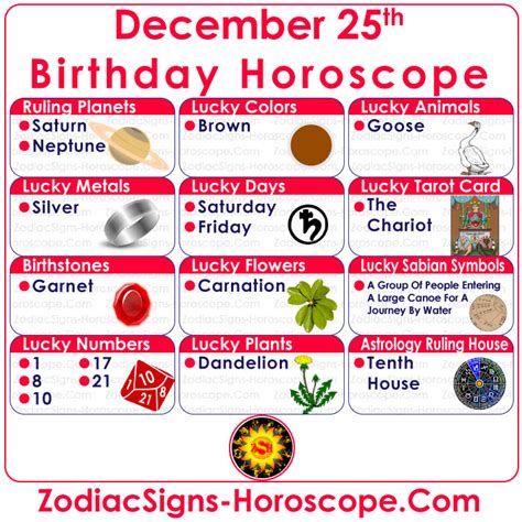 December 25 Zodiac (Capricorn) Horoscope Birthday Personality and Lucky Things