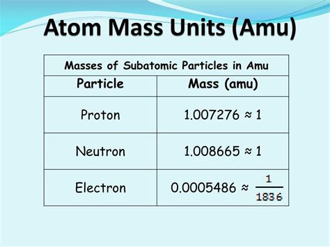 Mass Of Electron In Amu - slideshare