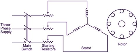 Stator Resistance Starter - ElectricalWorkbook