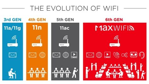 Broadcom Teases Speedy 802.11ax 'Max WiFi' Chips | PCMag