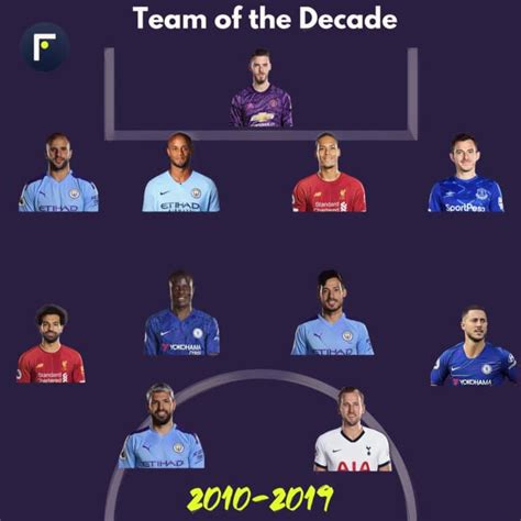 Best of the 2010's: The Premier League Team of the Decade