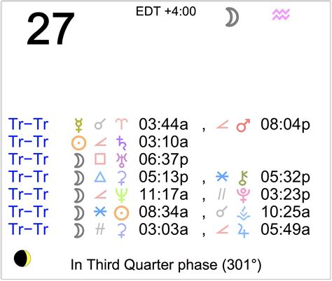 Astrology of Today - Sunday, March 27, 2022 - Astrology Cafe