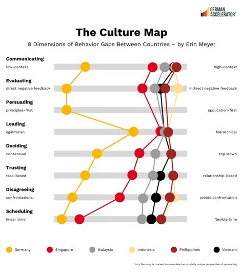 Understanding Asian Business Culture – Chapter 1 | German Accelerator | Cross cultural ...