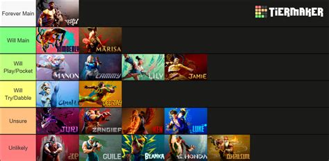 Street Fighter 6 Tier List (Community Rankings) - TierMaker