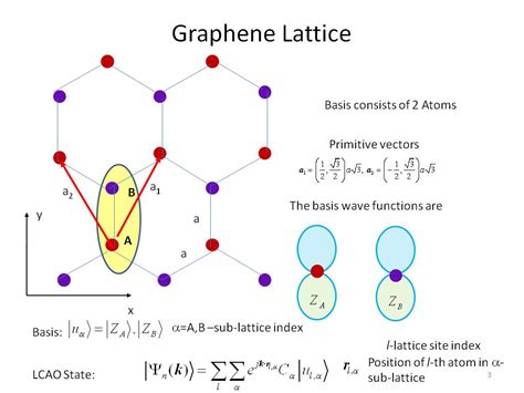 nanoHUB.org - Resources: Is Graphene Alone in the Universe?: Watch Presentation