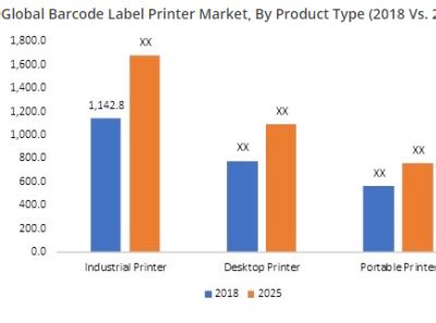 Barcode Label Printer Market by Marvila on Dribbble
