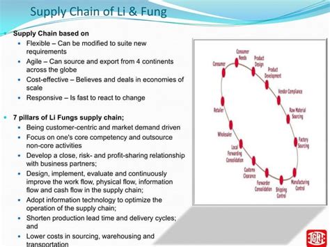 Li & Fung case study