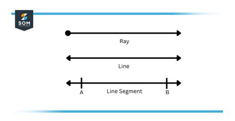 Line Segment | Definition & Meaning