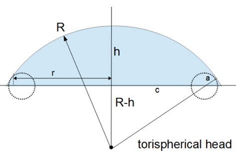 Torispherical Head Tank Content Mass