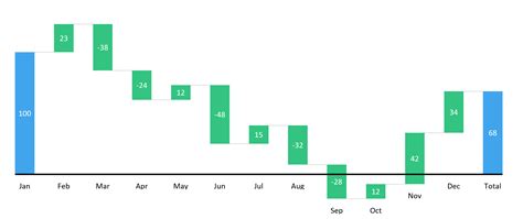 Power-user | Waterfall charts : Power-user