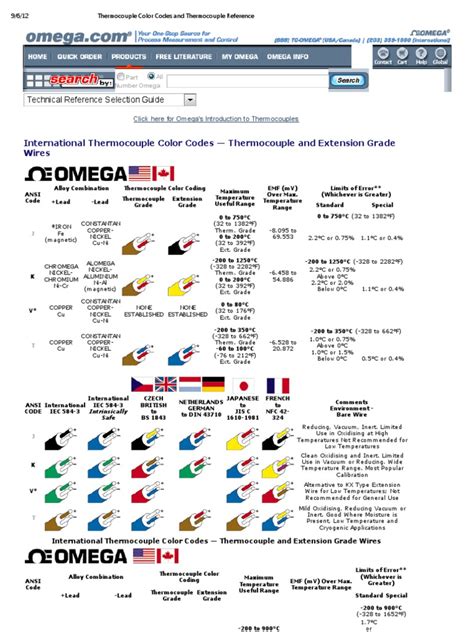 Thermocouple Color Codes and Thermocouple Reference | Thermocouple | Quantity