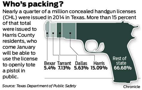 AG to decide where guns allowed at schools - Houston Chronicle