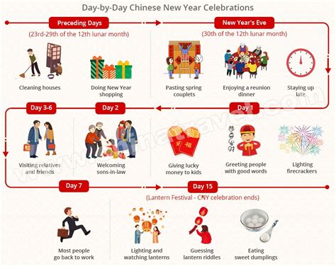 2022 Chinese Spring Festival/Chun Jie - Top Traditions, Lucky Food, Sayings