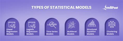 What is Statistical Modeling? - Intellipaat