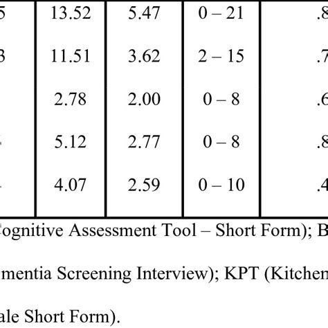 (PDF) Rapid Cognitive Assessment of Nursing Home Residents: A ...