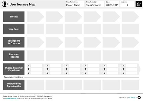 Business Transformation Blueprints | HOBA TECH LTD