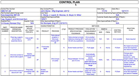 Control Plan – DMAICTools.com