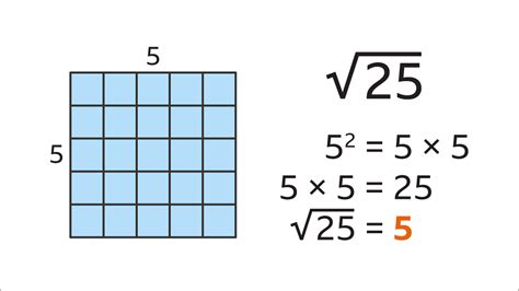 Square Root Examples