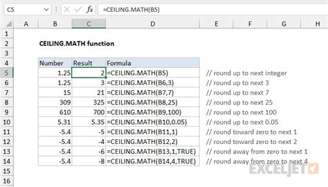 Ceiling And Floor Effects Examples | Shelly Lighting