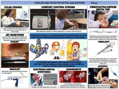 Trends in local anesthetic injection techniques