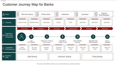 Correlaci 243 n por ciento Porque banking customer journey map Sanci ...