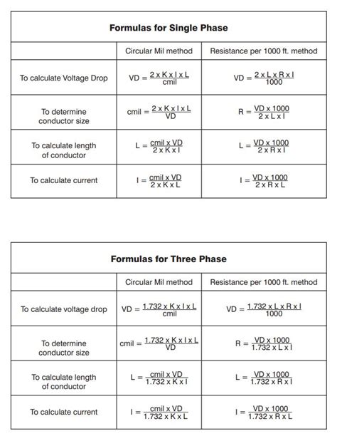 Voltage Drop Calculator and Formulas Explained