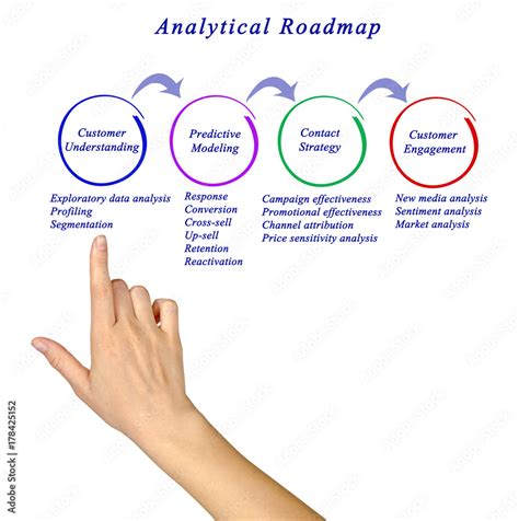 Analytical Roadmap Stock Photo | Adobe Stock