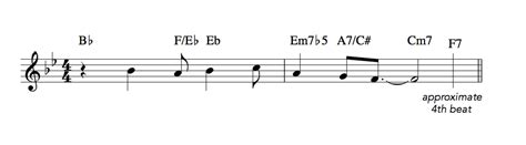 What is Melody in a Song? – Berklee Online Take Note