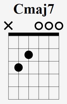 7 Beginner Guitar Chords To Know